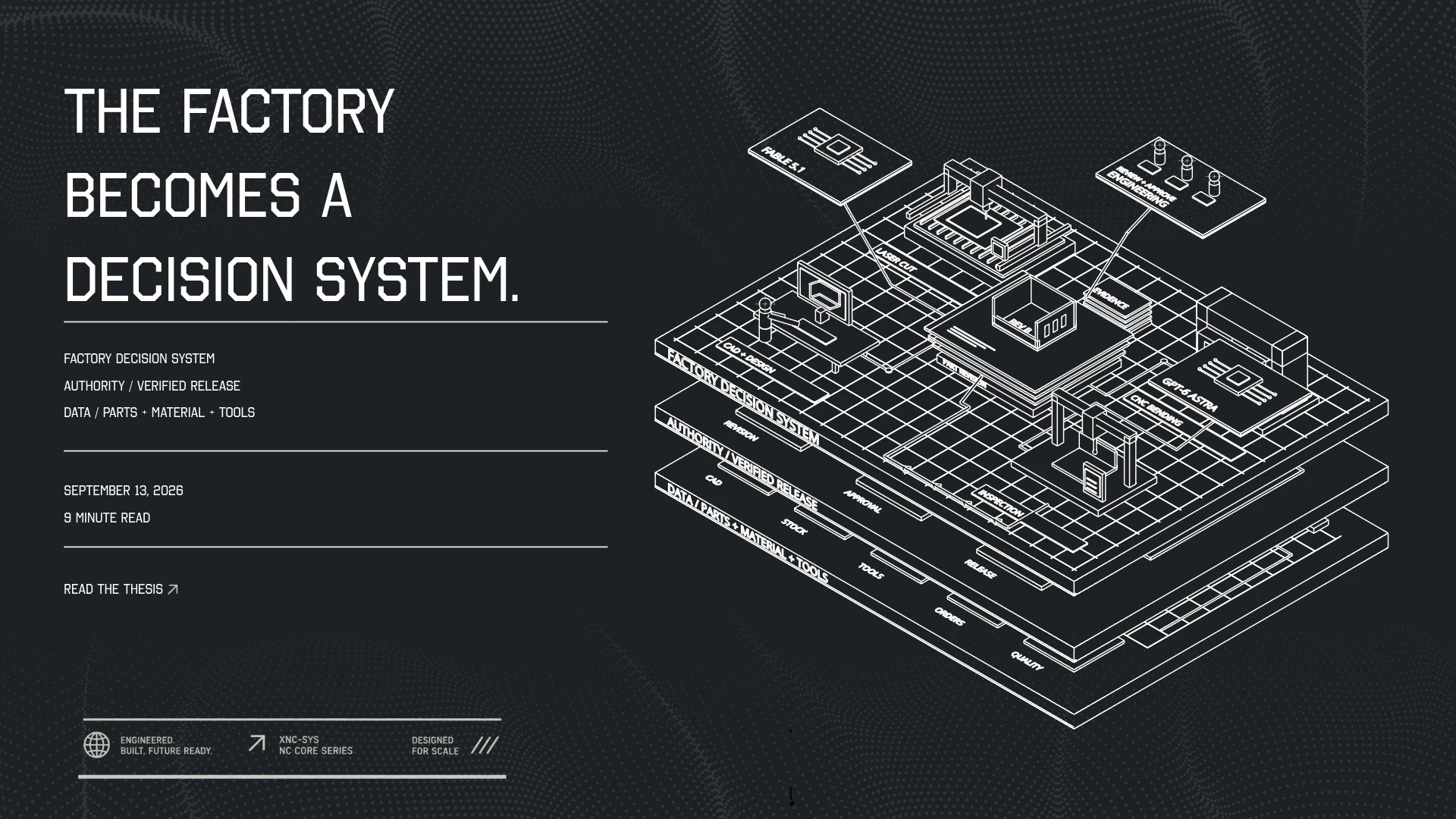 The factory becomes a decision system: supplied cover artwork showing the data, authority, and execution layers as a white line drawing