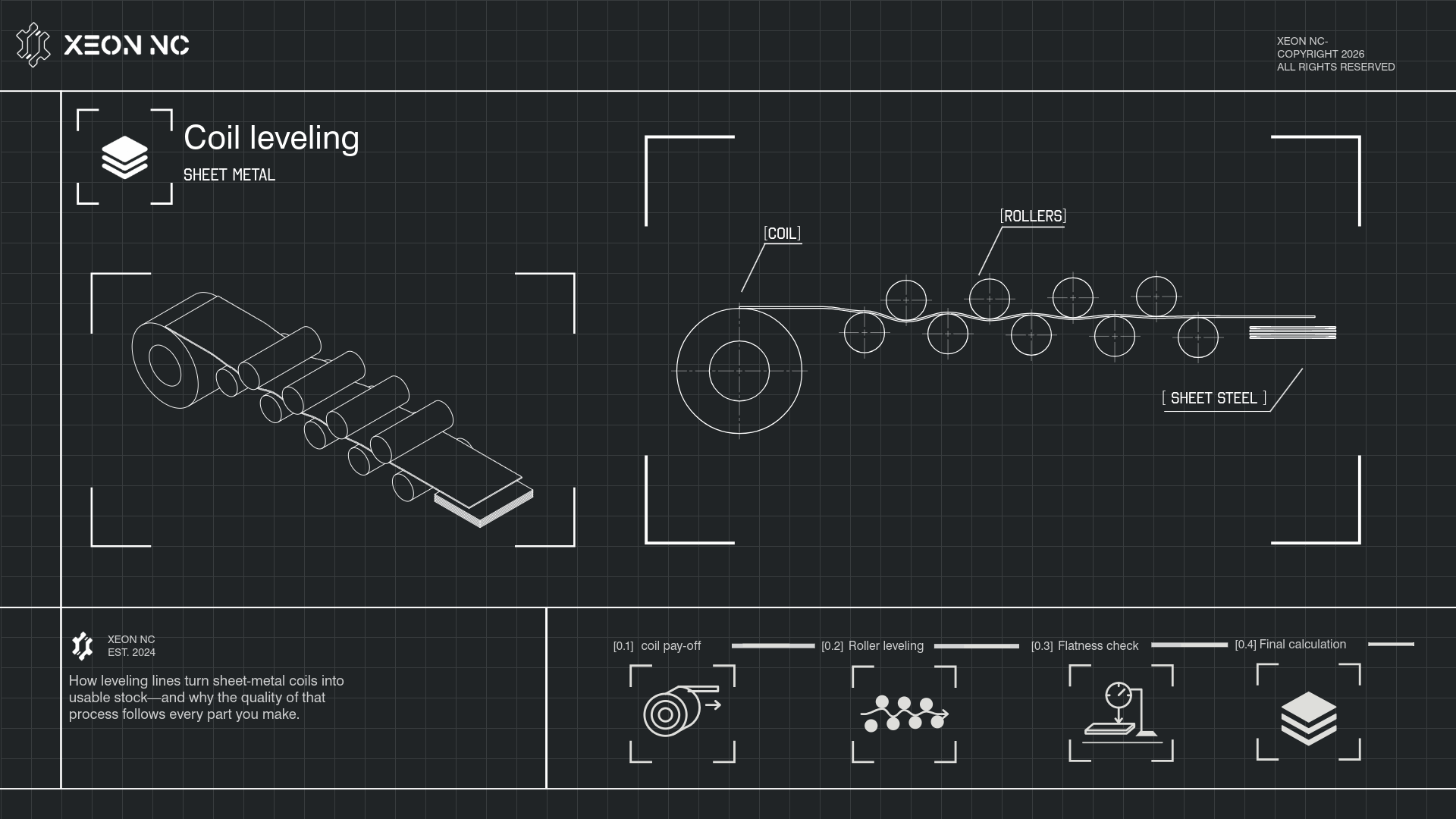 Xeon NC coil-leveling technical drawing