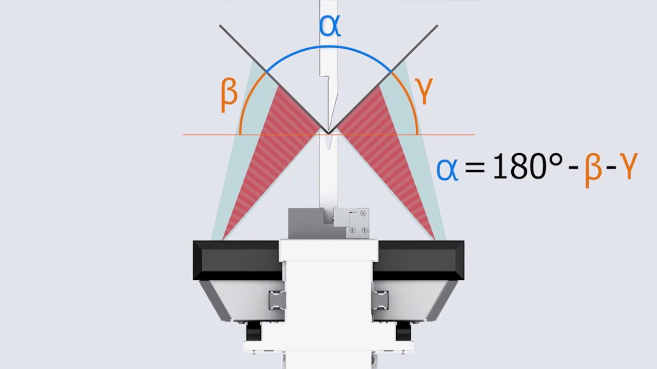 Diagram showing the ACB laser measurement geometry: alpha equals 180 degrees minus beta minus gamma