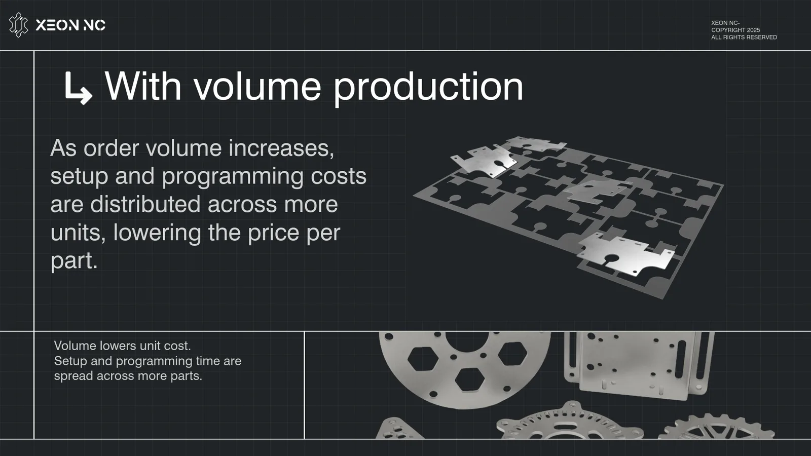 Volume Pricing